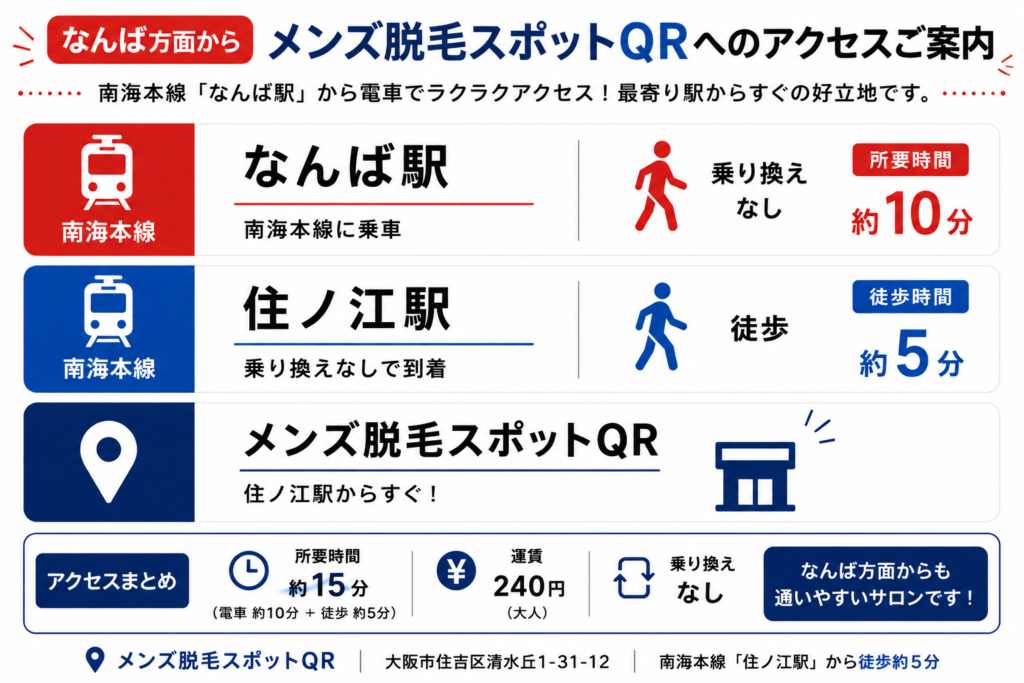 なんば駅から南海本線で約10分、住ノ江駅から徒歩約5分のメンズ脱毛スポットQRへのアクセス案内
