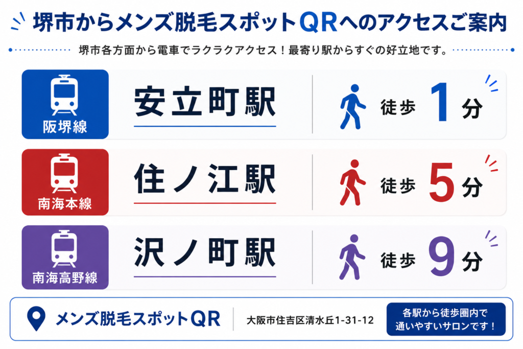 堺市からメンズ脱毛スポットQRへのアクセス案内｜阪堺線安立町駅徒歩1分・南海本線住ノ江駅徒歩5分・南海高野線沢ノ町駅徒歩9分