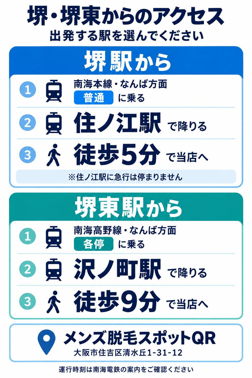 堺市からのアクセス案内。堺駅から南海本線なんば方面の普通で住ノ江駅へ、徒歩5分。堺東駅から南海高野線なんば方面の各停で沢ノ町駅へ、徒歩9分。