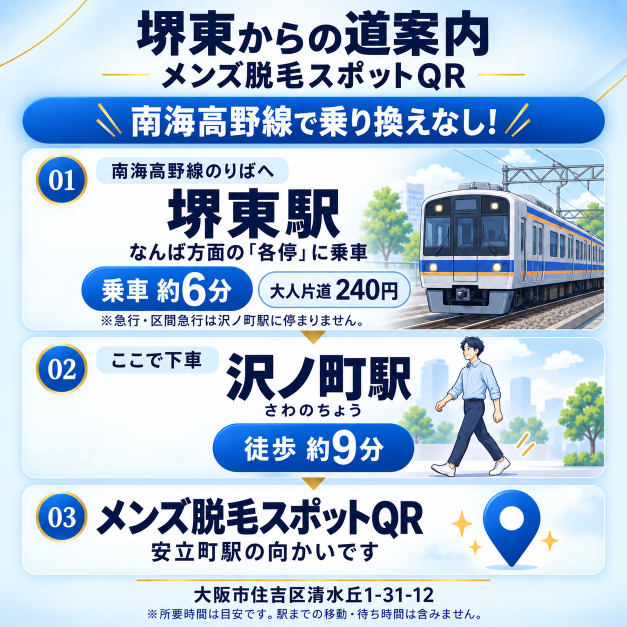 堺東駅からの道案内。南海高野線の各停で沢ノ町駅まで約6分、徒歩約9分で大阪市住吉区のメンズ脱毛スポットQRへ。大人片道240円が目安。
