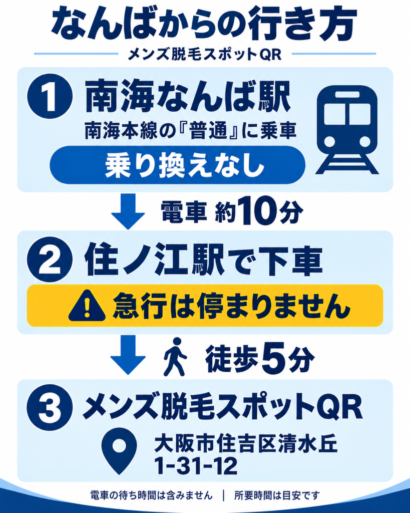なんば駅から南海本線で約10分、住ノ江駅から徒歩約5分のメンズ脱毛スポットQRへのアクセス案内
